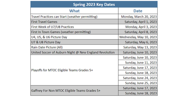 Key Dates for the Spring Season